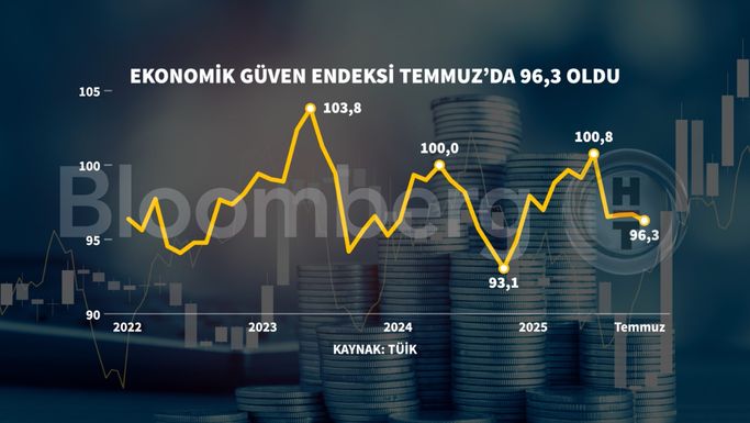 19 Temmuz 2026: Ekonomi ve Siyaset Gündeminde Öne Çıkanlar