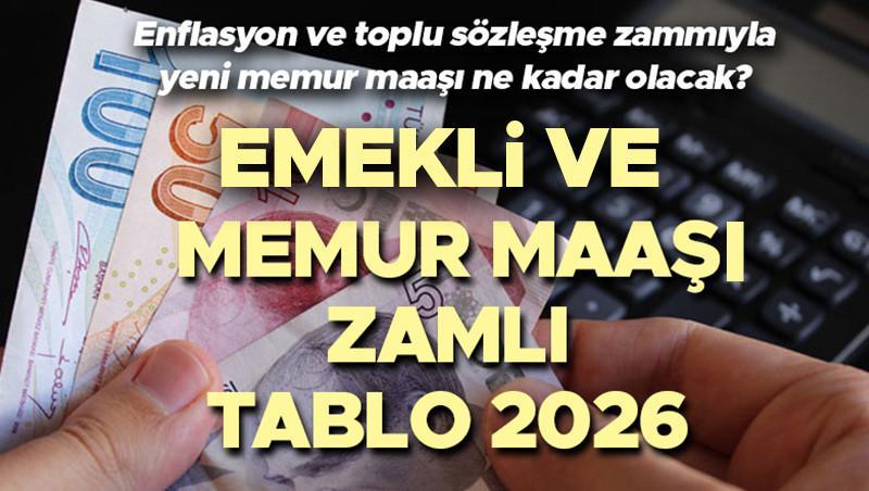 2 Aylık Enflasyon Farkı Açıklandı: 2027 Ocak Maaş Zammı Ne Olacak?