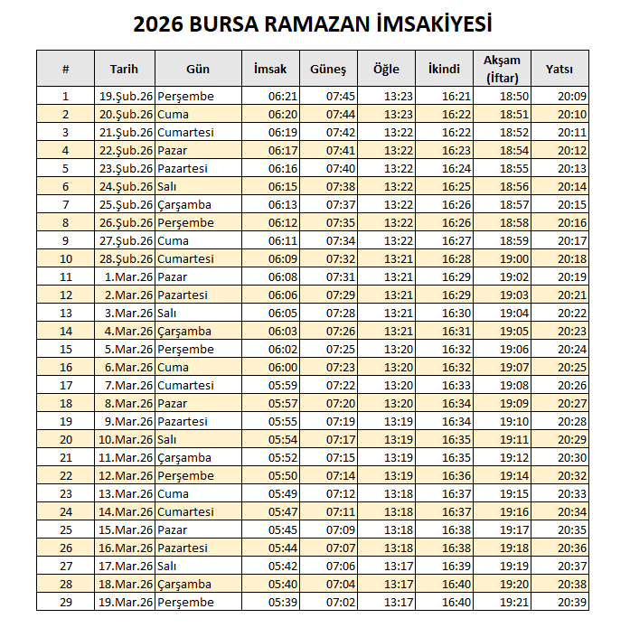 2026 Bursa İmsakiyesi: Sahur ve İftar Vakitleri Açıklandı