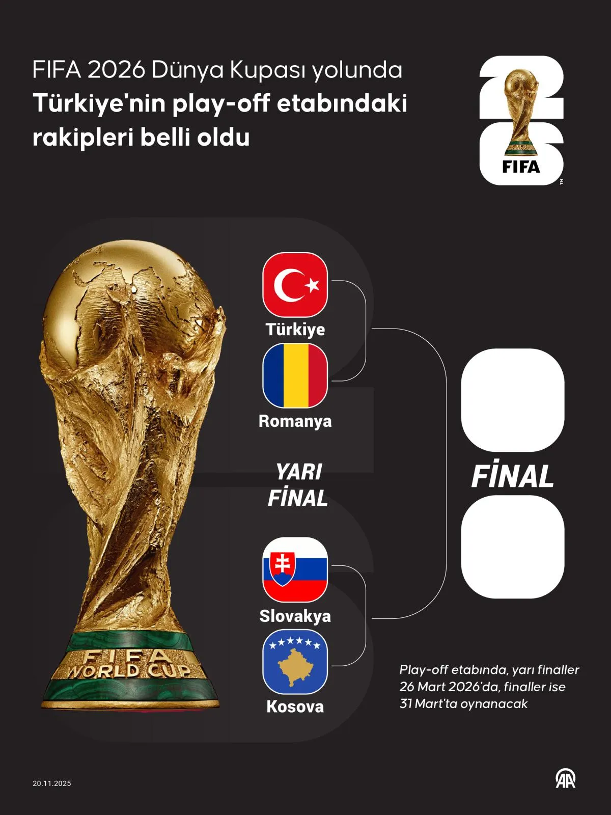 2026 Dünya Kupası Finali: İspanya-Arjantin Maçı New York'ta