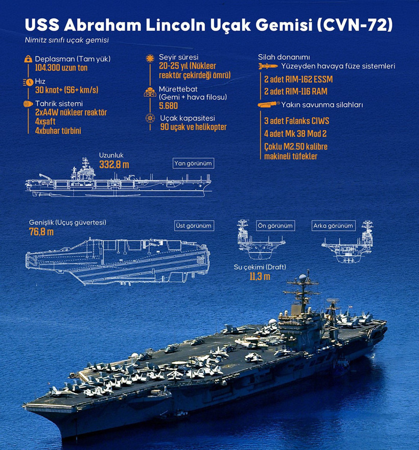 250 Gün Denizde Kalan ABD Uçak Gemisi USS Abraham Lincoln Ülkesine Dönüyor