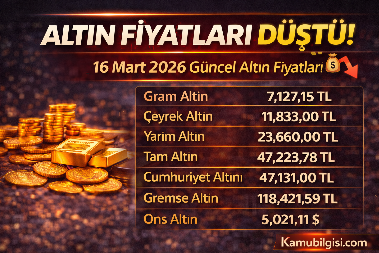 Altın Fiyatları Haftaya Satıcılı Başladı: Gerilim ve Faiz Baskısı