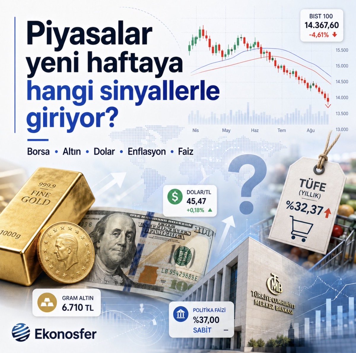 Altın, Gümüş ve Dolar Kritik Haftaya Giriyor: Piyasalar Nefesini Tuttu