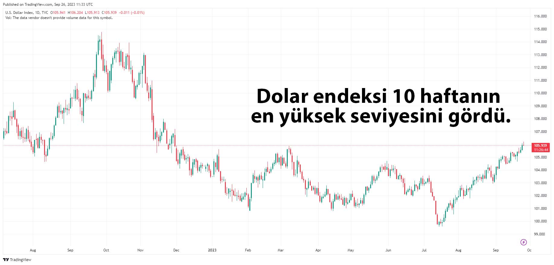 Altında Yükseliş Rüzgarı: Zayıf Dolar ve Tahvil Alımları Etkili Oldu