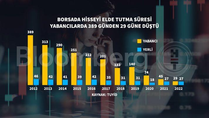 Borsada Yabancıların Eylül Bilançosu: Hangi Hisseler El Değiştirdi?