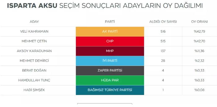 Brezilya'da Nefes Kesen Seçim Yarışı: Lula Farkı Kapattı