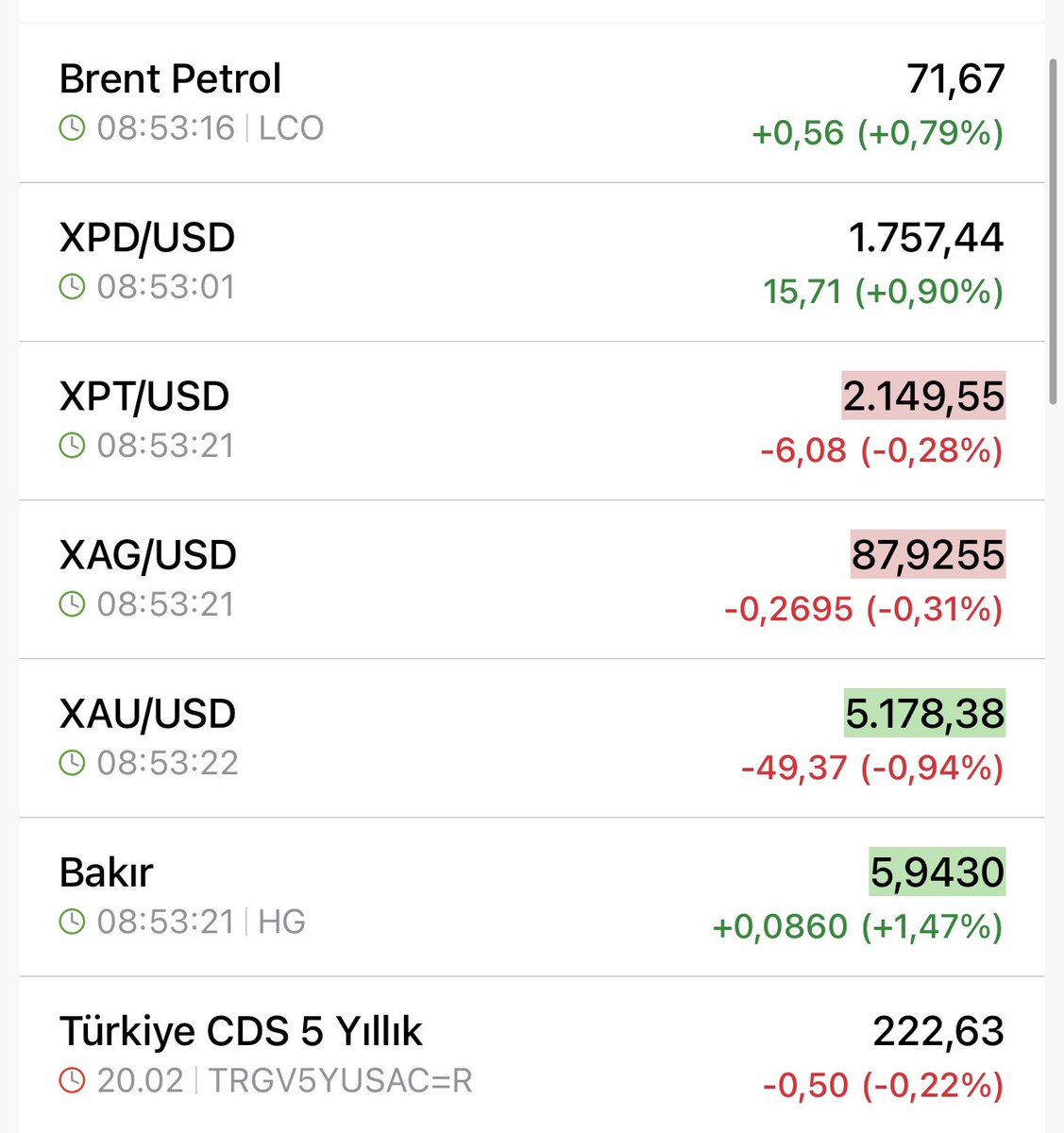 Çin'de Lüks Marka Satışları Derin Düşüşte: Ekonomik Belirsizlik Etkisi