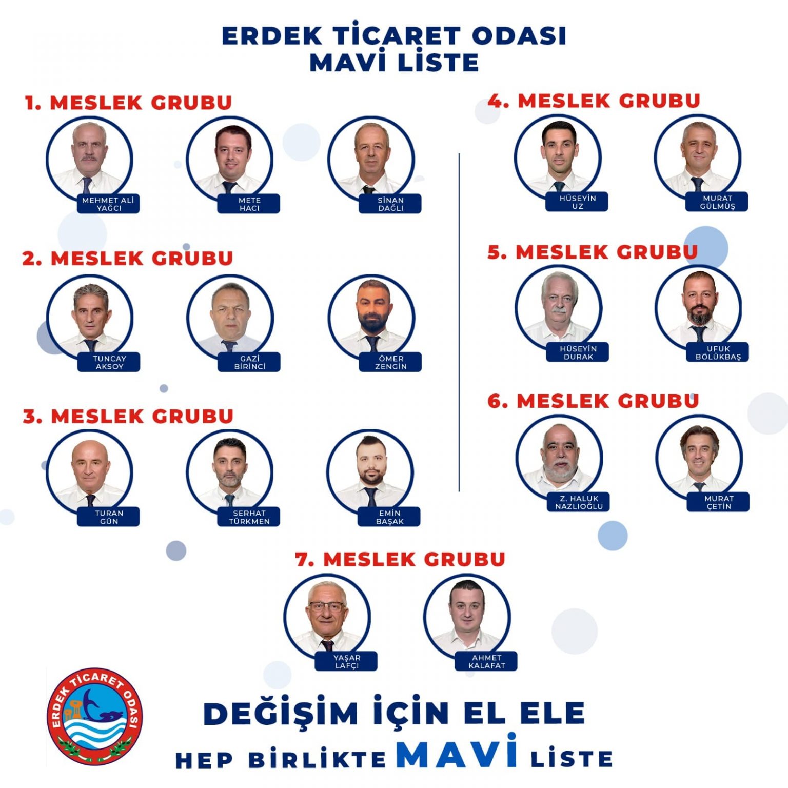 Edremit Ticaret Odası Seçimlerinde Mavi Liste Zirvede