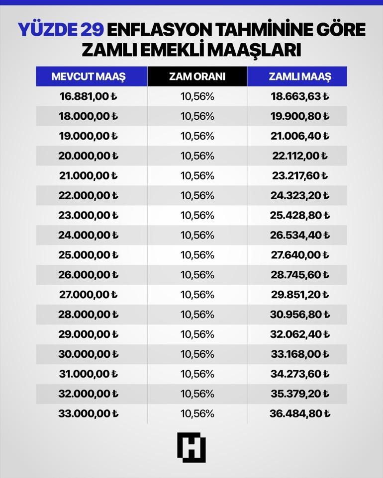 Emekli ve Memur Maaş Zammı Hesaplamaları Netleşiyor: Ocak Ayı Beklentileri