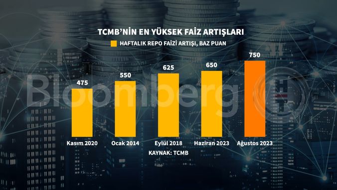 Fed'de Faiz Artırımı Tartışmaları Alevlendi: Şahin Sesler Yükseliyor