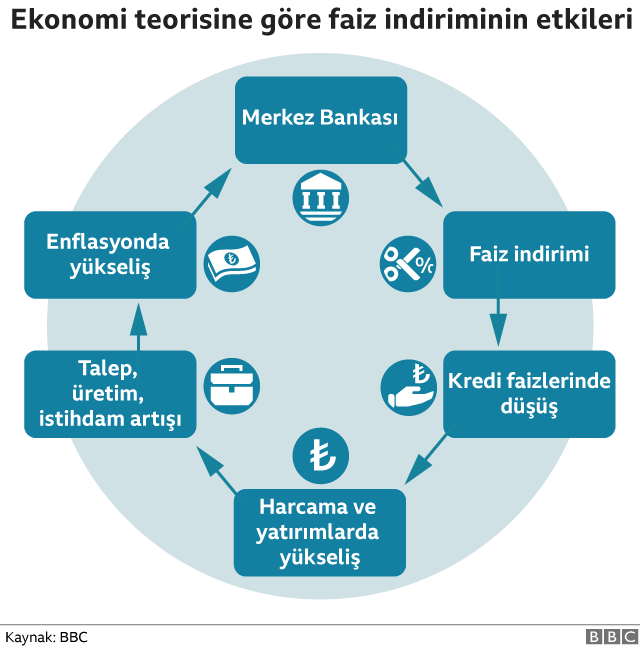 Fed Tutanakları Alarm Verdi: Enflasyon Düşmezse Faiz Artışı Gerekebilir