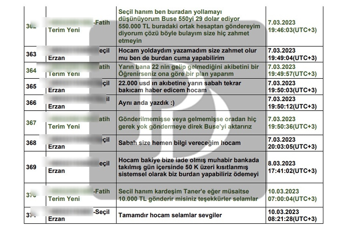 Fon Soruşturmasında 5 Yeni Tutuklama: Toplam Sayı 56'ya Ulaştı