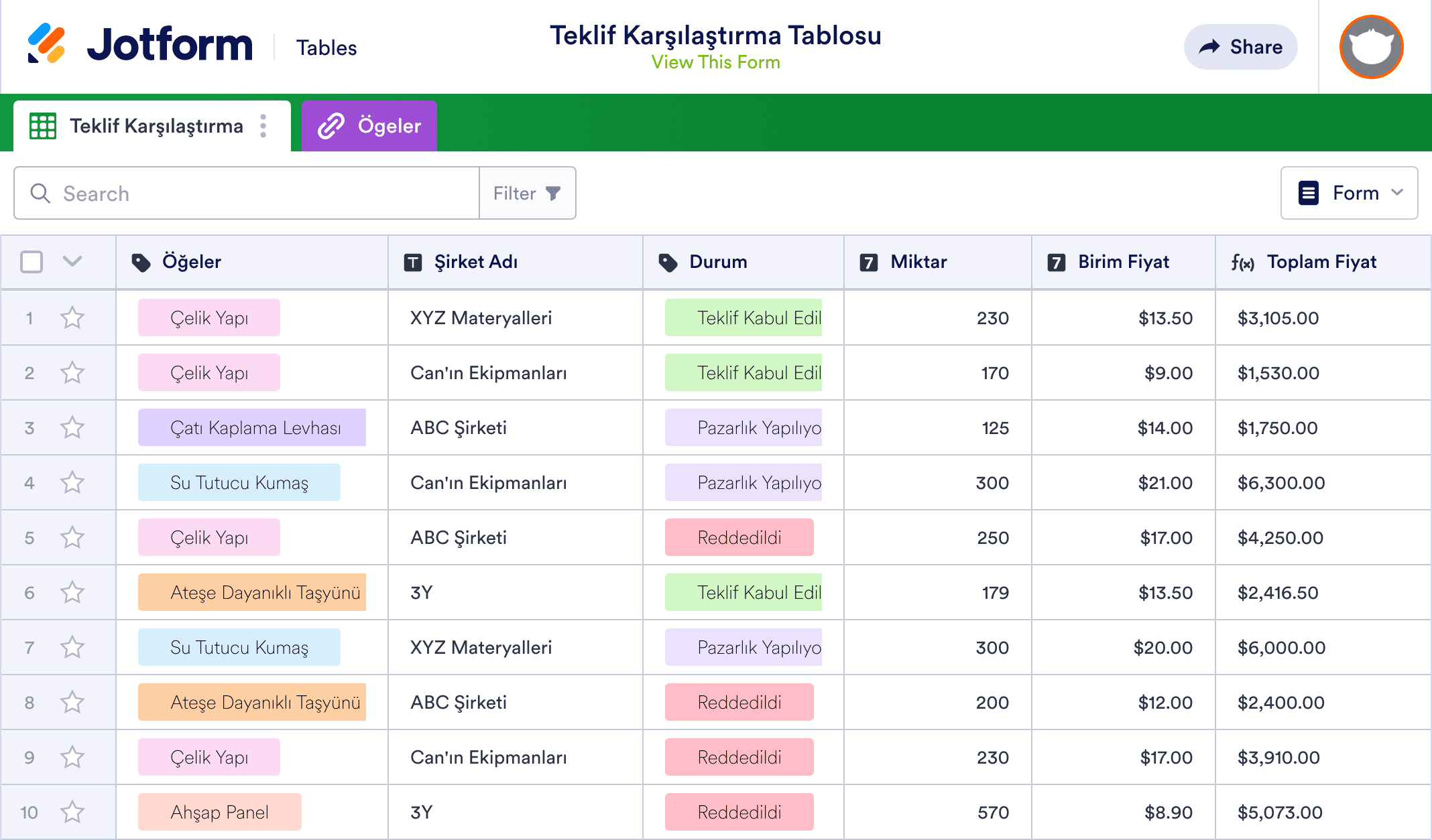 Fon Teklifi Meclis'te: Yatırımcılara Ne Kadar Ödeme Yapılacak?