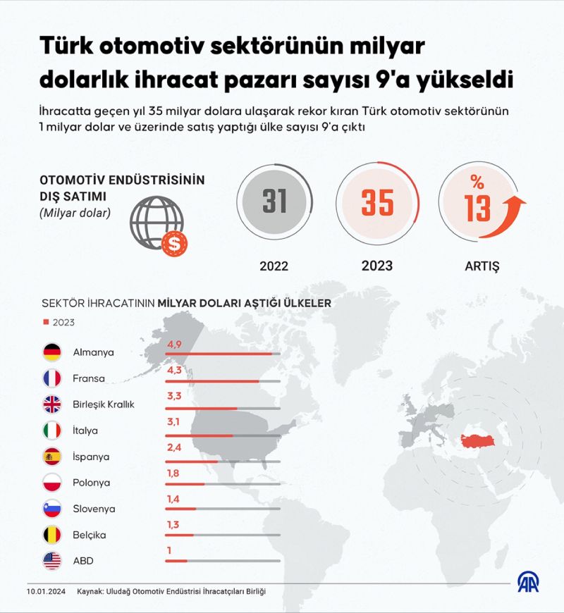Fransa ve Almanya Otomotiv Sektörünü Korumak İçin Uzlaştı