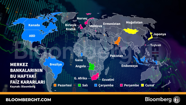 Global Gerilimler, Faiz Kararları ve Ekonomik Bilançolar Haftaya Damga Vuruyor