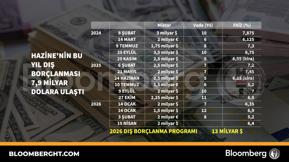 Hazine'den 71.9 Milyar TL'lik Borçlanma: Detaylar Açıklandı