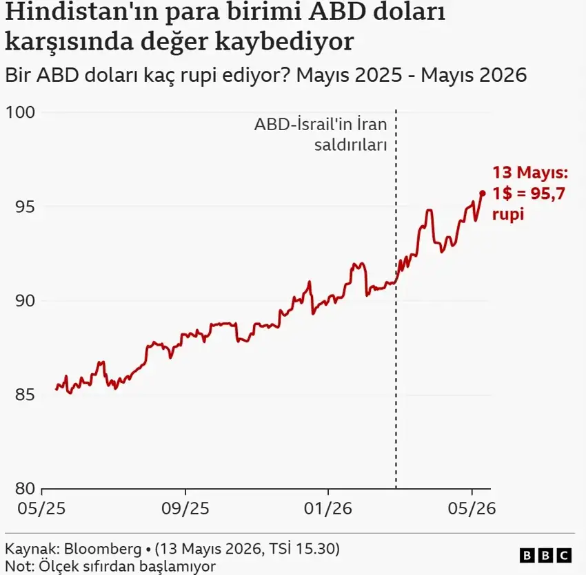 Hindistan'da 'Altın Almayın' Çağrısı Ters Tepti: Talep Yüzde 30 Arttı