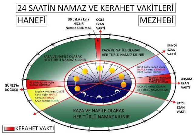 İkindi Ezanı Sonrası Uyku: Diyanet Kerahat Vakti Hakkında Ne Diyor?
