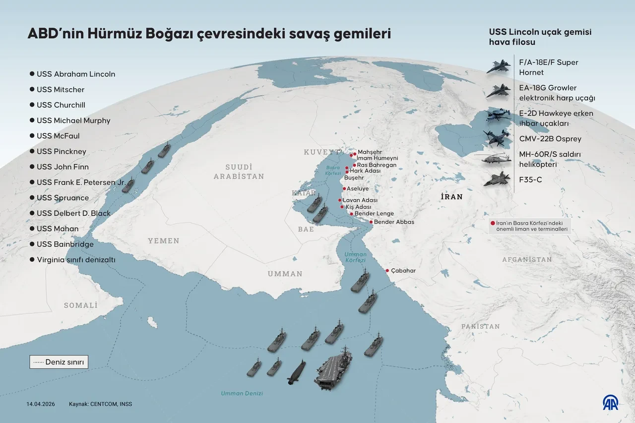 İran Basını: Hürmüz Boğazı Girişinde Düşman Hedeflerine Saldırı