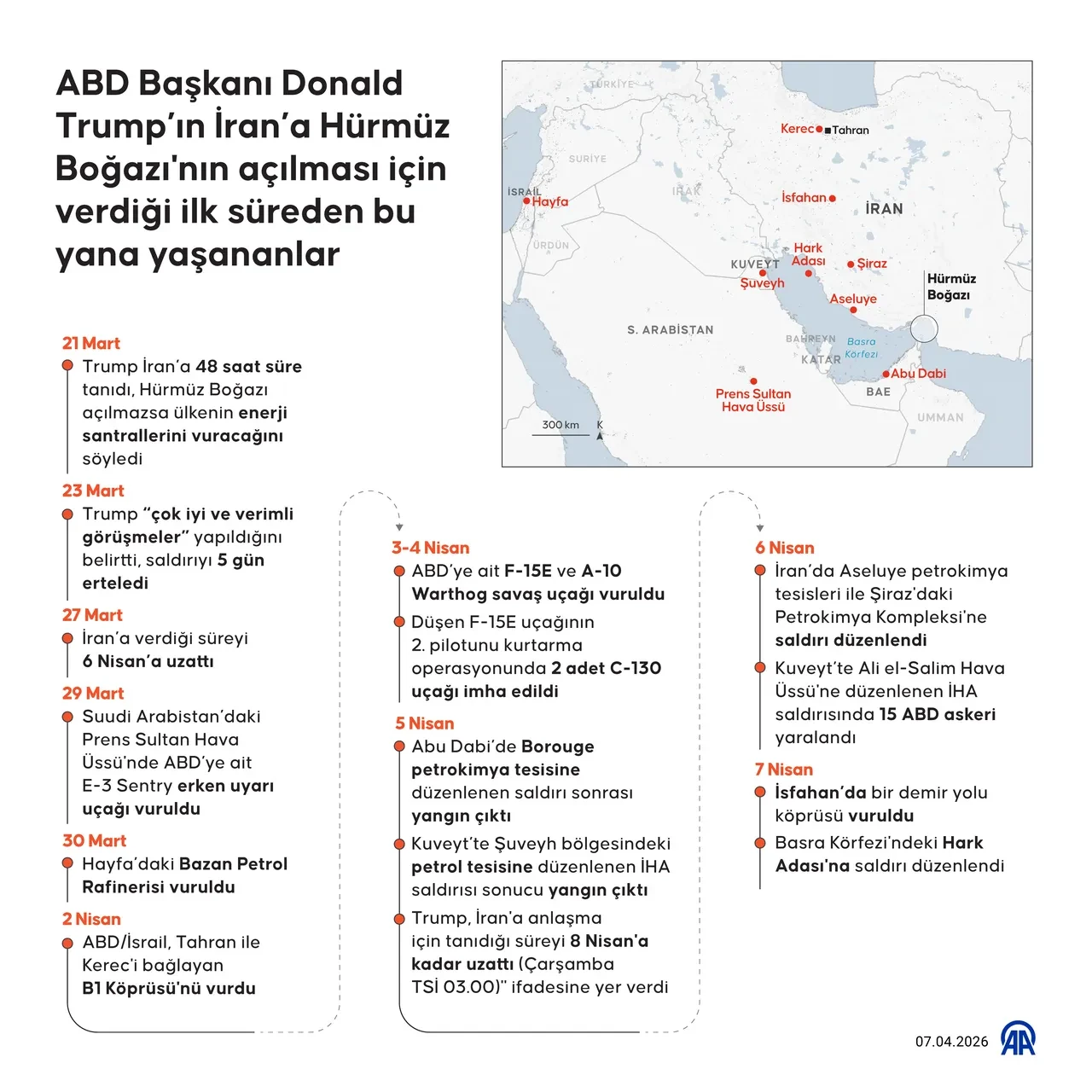 İran, Hürmüz Boğazı'nı Açmak İçin ABD'ye Altı Şart Sundu
