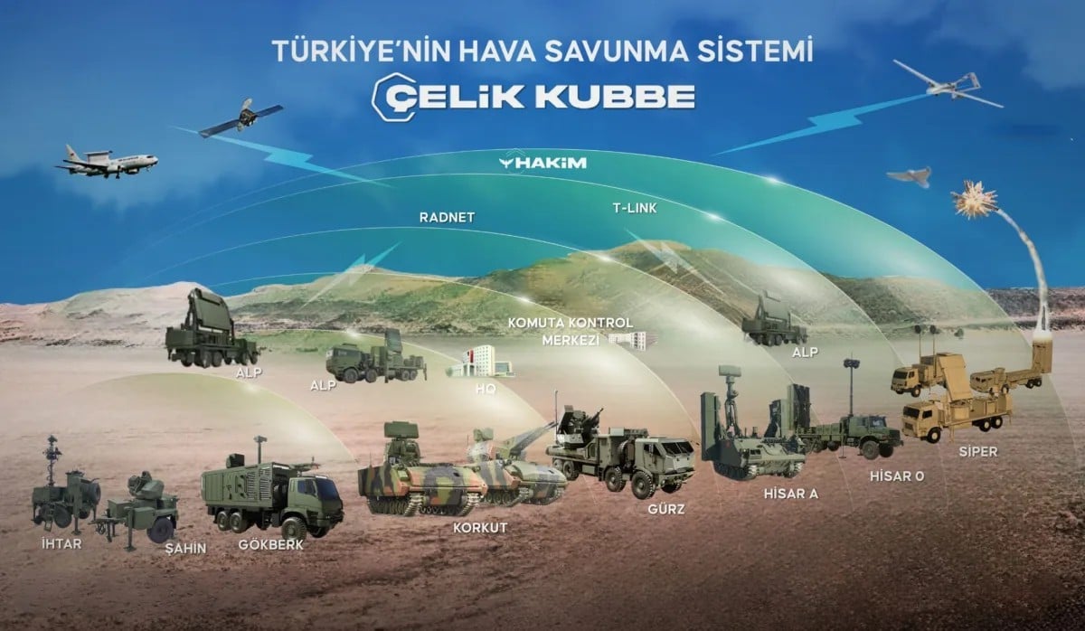 İsrail ve Yunanistan, 3 Milyar Avroluk Aşil Kalkanı Anlaşması İmzaladı
