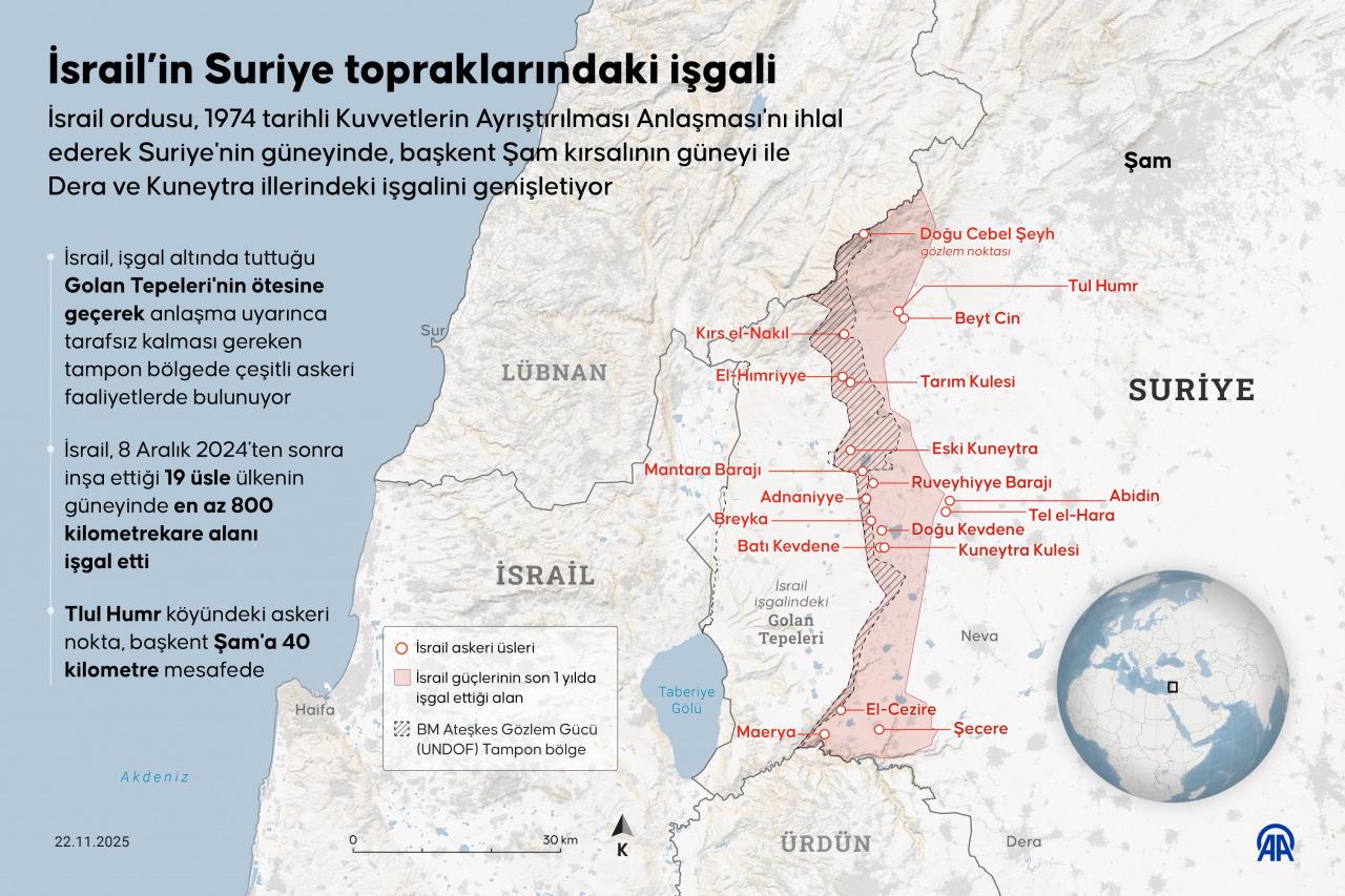 İsrailli Bakan Katz, İşgal Edilen Golan'dan Suriye ve Türkiye'yi Tehdit Etti