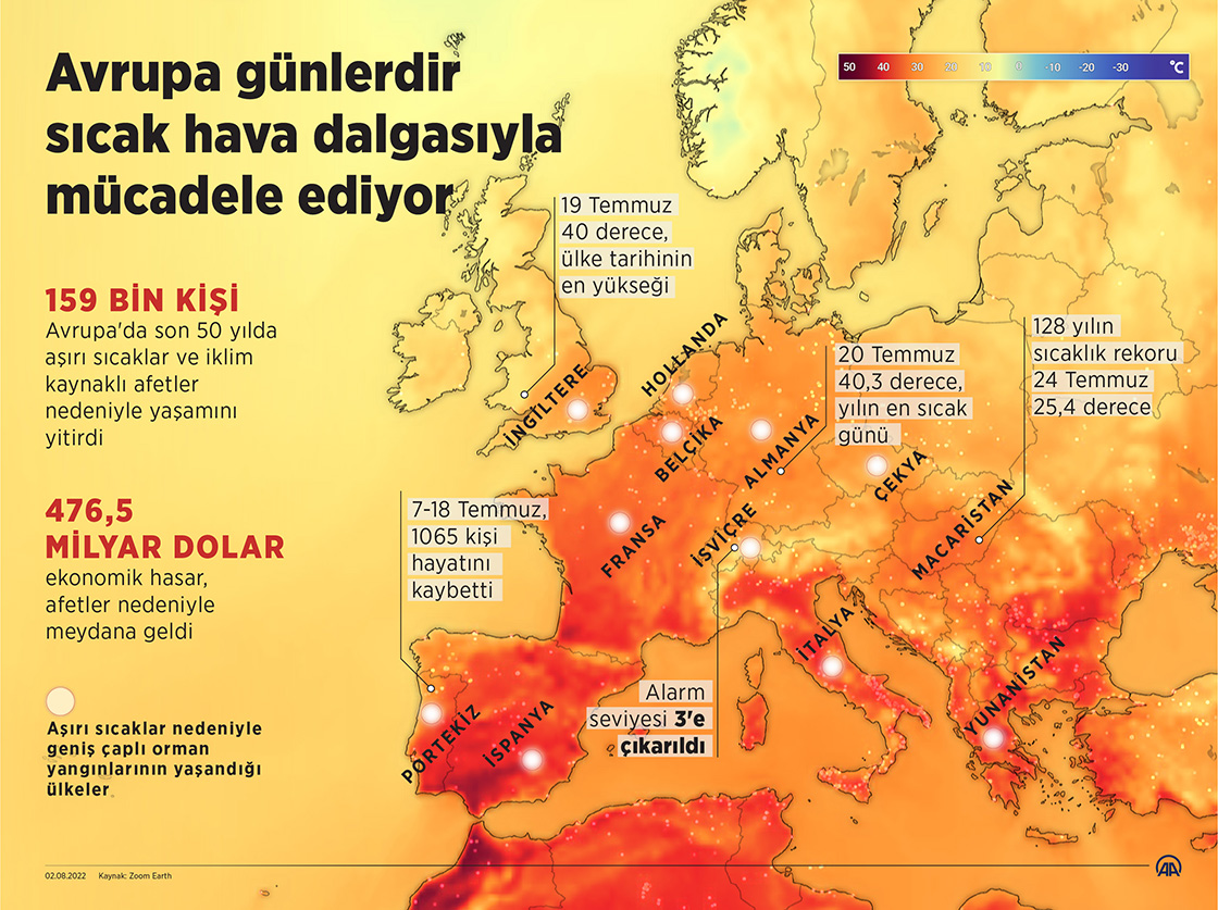 İtalya'da 15 Kent Sıcak Hava Kısıtlamalarıyla Mücadele Ediyor