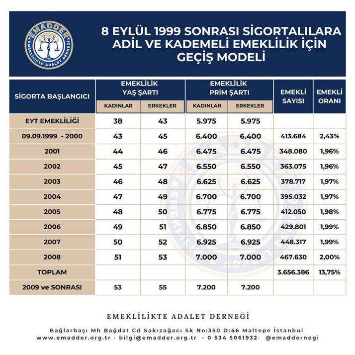 Kademeli Emeklilik Son Durum: Meclis'teki Teklifler ve Uzman Görüşü
