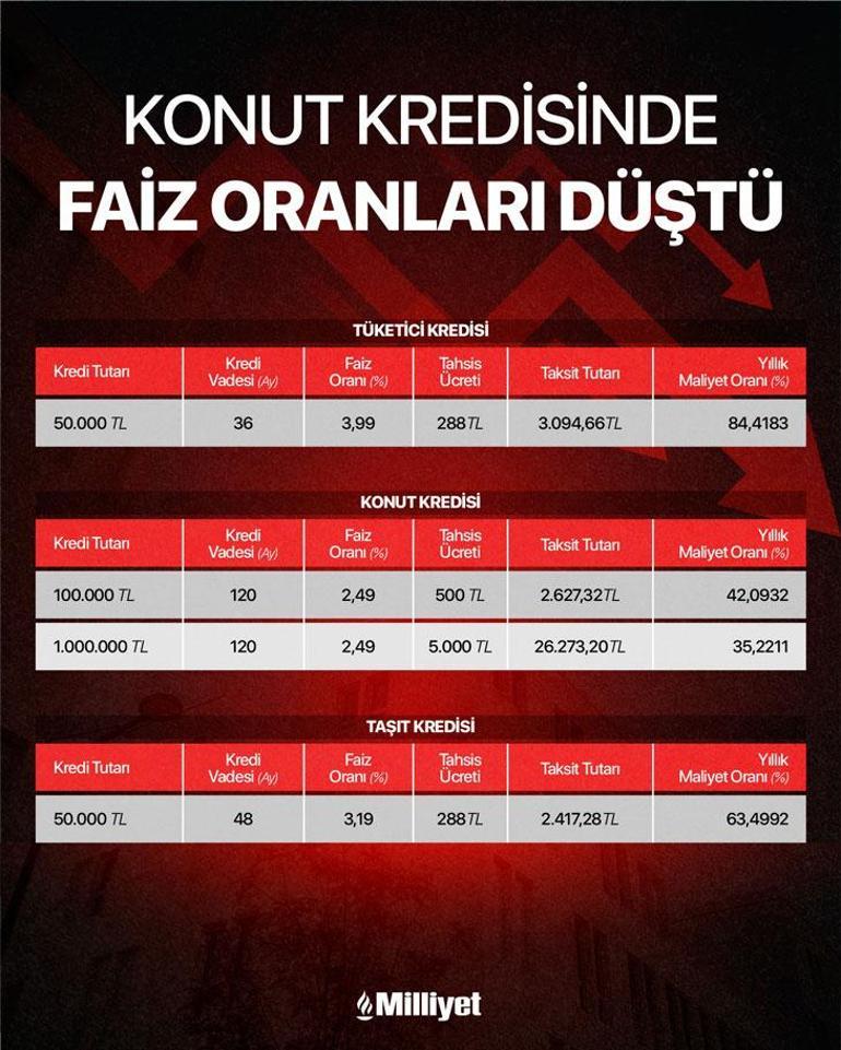Kamu Bankalarından Faiz İndirimi ve Yeni Kredi Destekleri