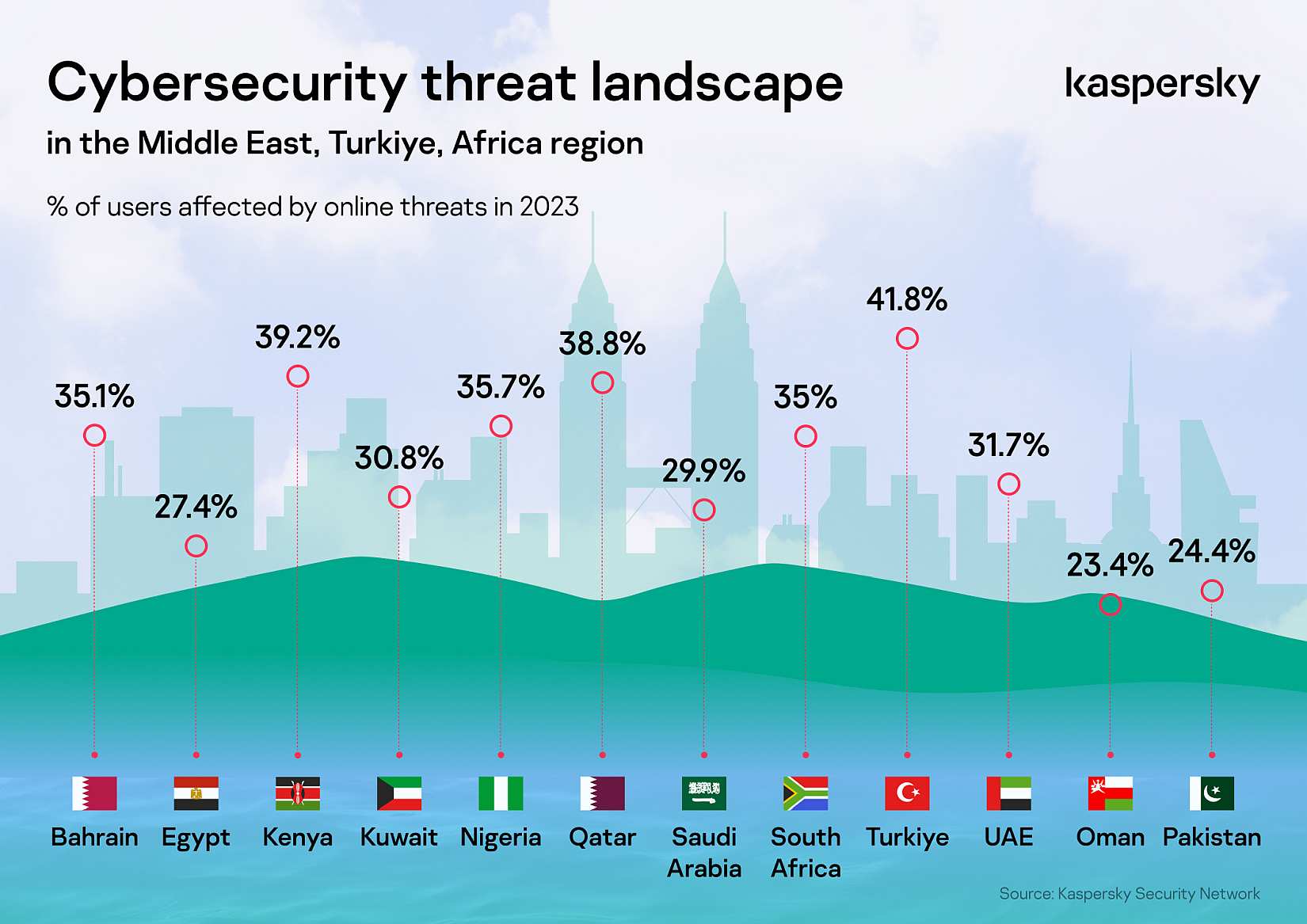 Kaspersky: Yeni Siber Saldırı Zinciri Kurumları Tehdit Ediyor