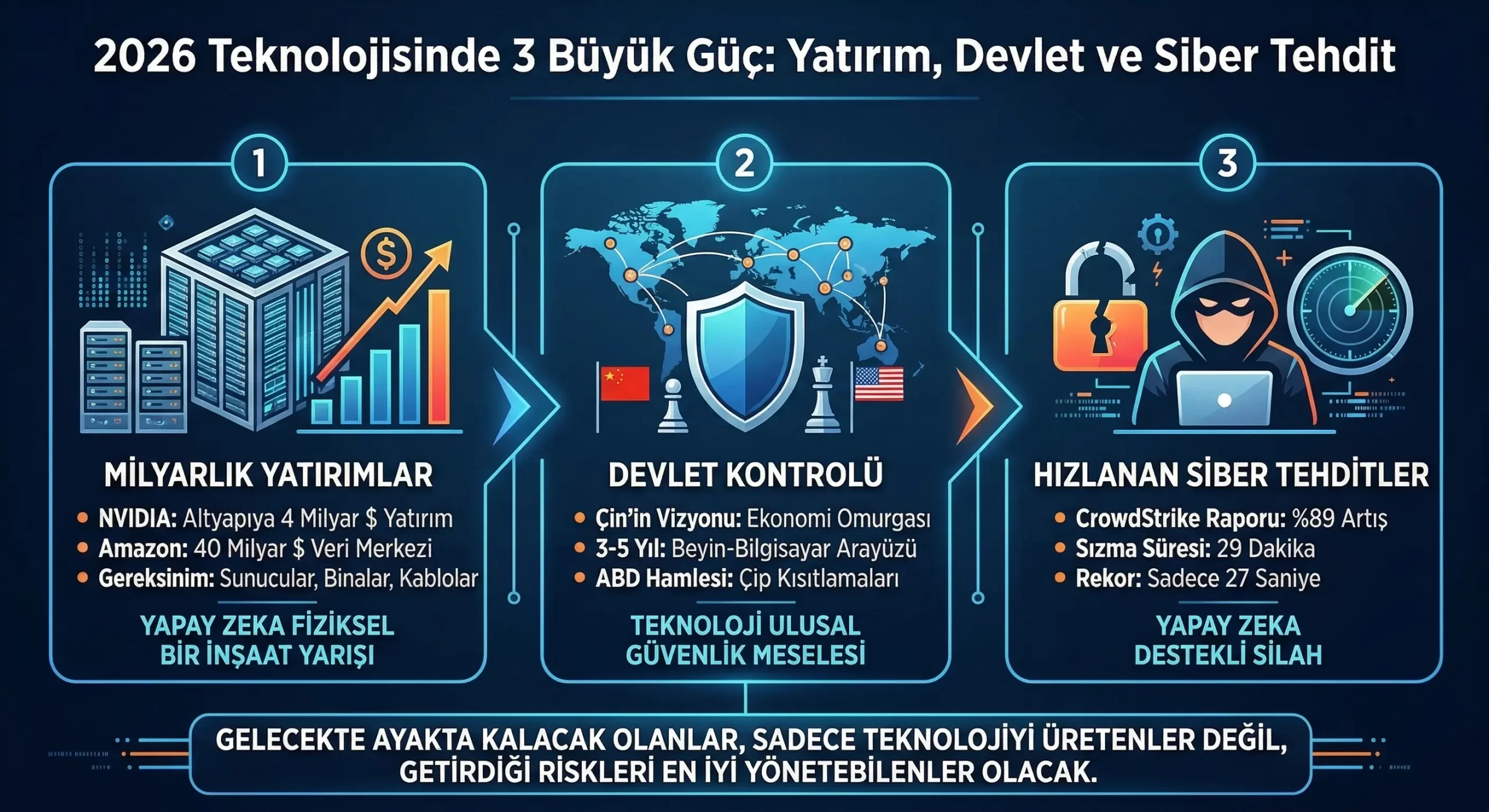 Küresel Siber Güvenlik Alarmı: PHP Açıkları Devlet Sitelerini Çevrimdışına Aldı