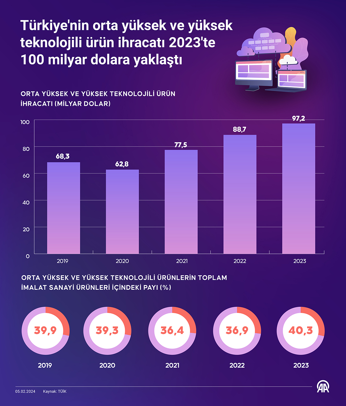 Malezya, Taze Durian İhracatını Artırmak İçin Çin'e Kara Yolu Arıyor