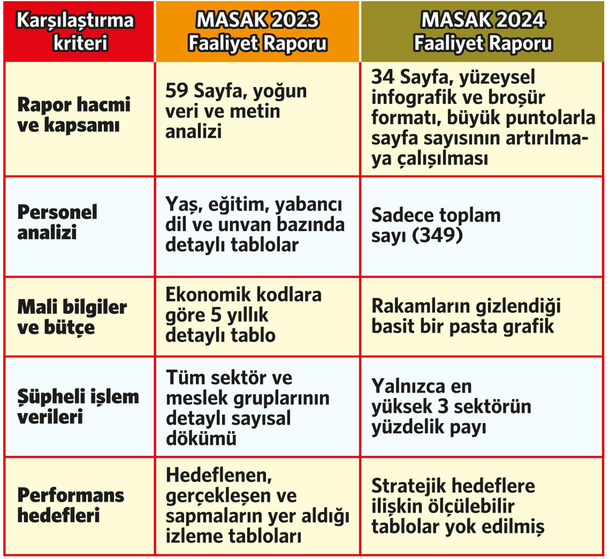 MASAK Raporu Açıkladı: TERA Fon'un TEFAS Öncesi 11 Yatırımcısı Belli Oldu