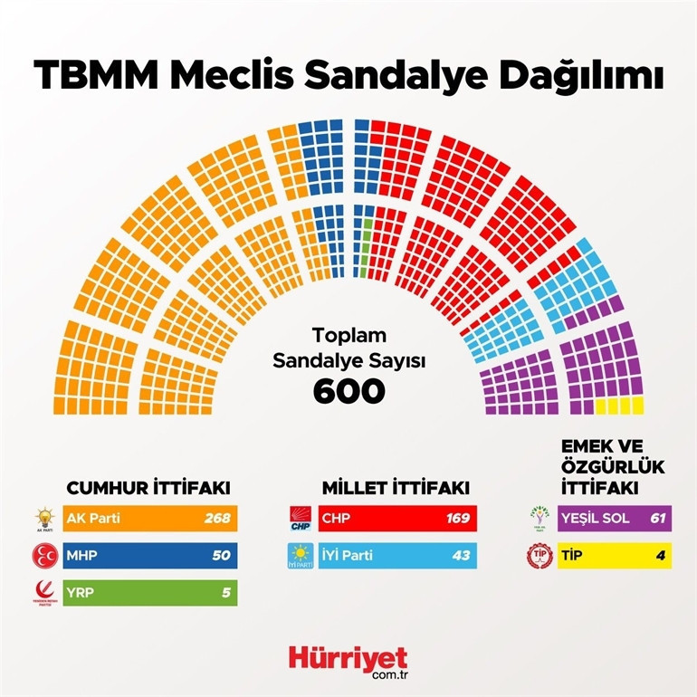 Meclis Ne Zaman Açılacak? TBMM Açılış Tarihi Belli Oldu!