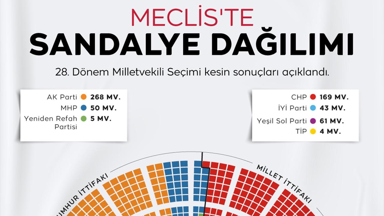 Meclis'te Sandalye Dağılımı Değişti: Yeni Yol Bir Geldi Bir Gitti