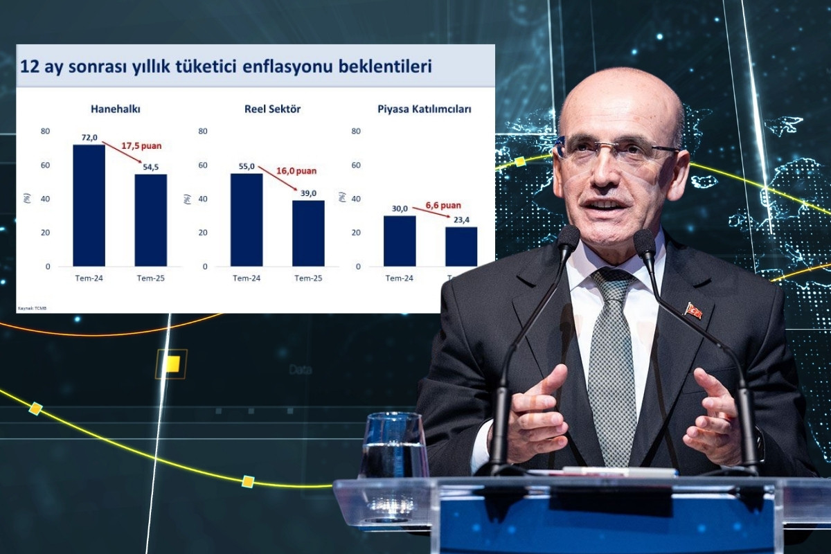Mehmet Şimşek: Kalıcı Fiyat İstikrarı Hedefimizden Taviz Vermiyoruz