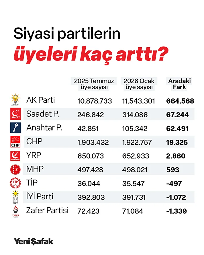 Menderes Siyasetinde İstifa Fırtınası: YENİ Partili Üye Daha Ayrıldı