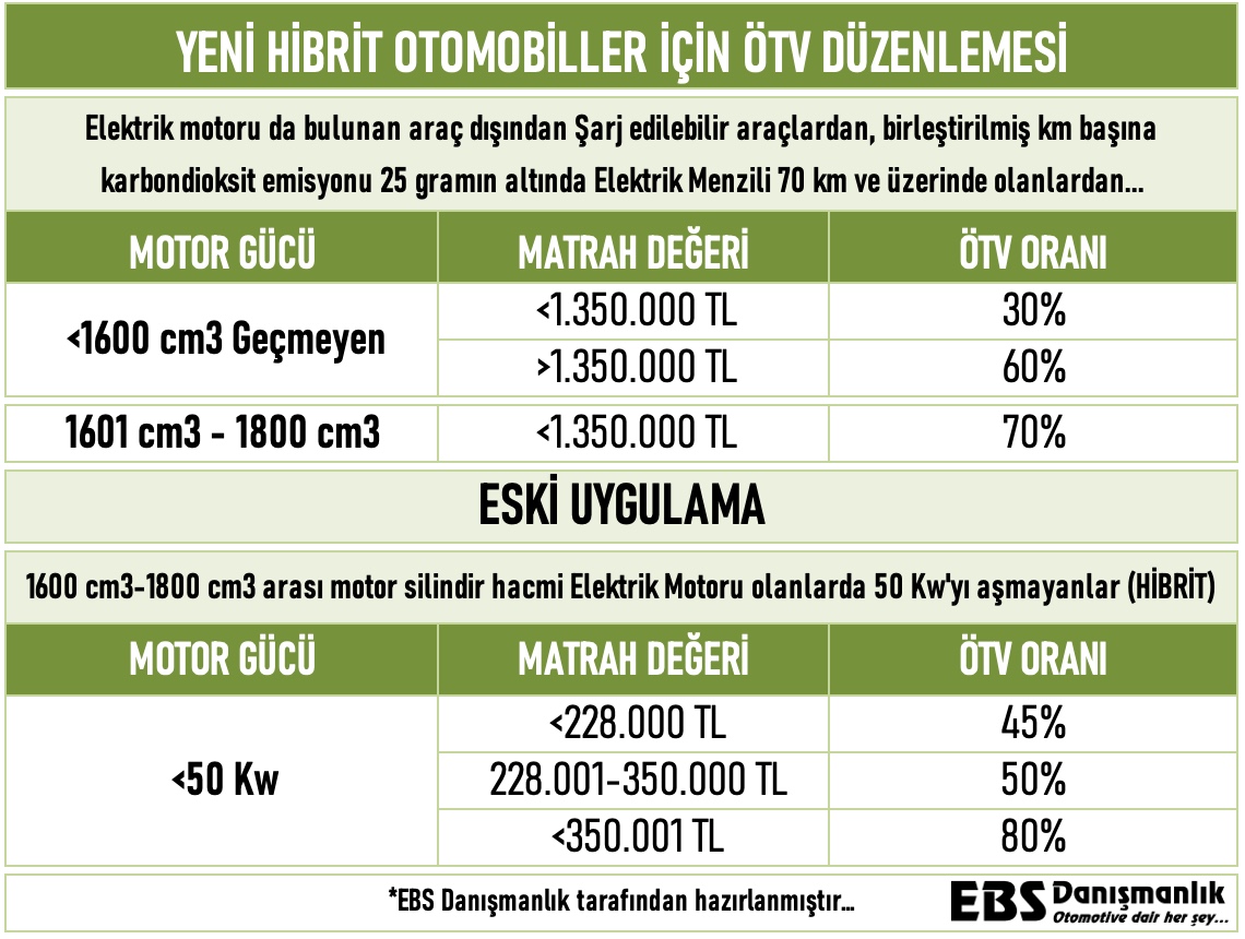 Otomobil Fiyatlarına Yeni ÖTV Ayarı: Alt Sınır Belli Oldu