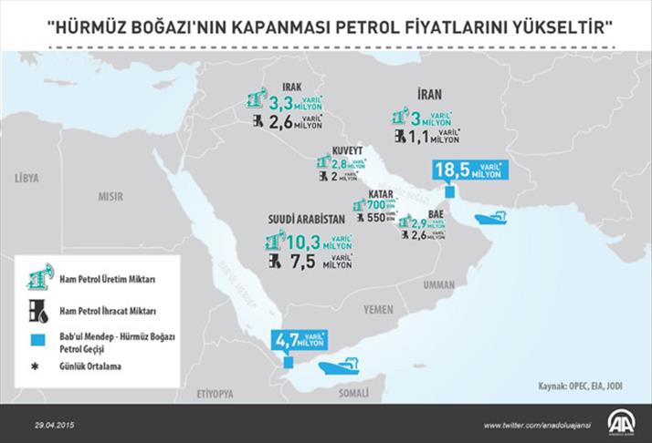 Petrol Fiyatları, Hürmüz Boğazı Kısıtlama Önerileriyle Yükselişte