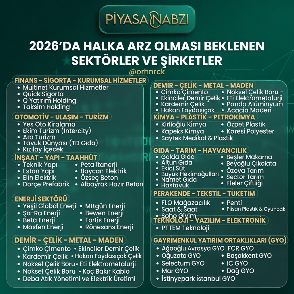 Quick Sigorta Halka Arzı 2026: Tarihler, Fiyat ve Lot Detayları