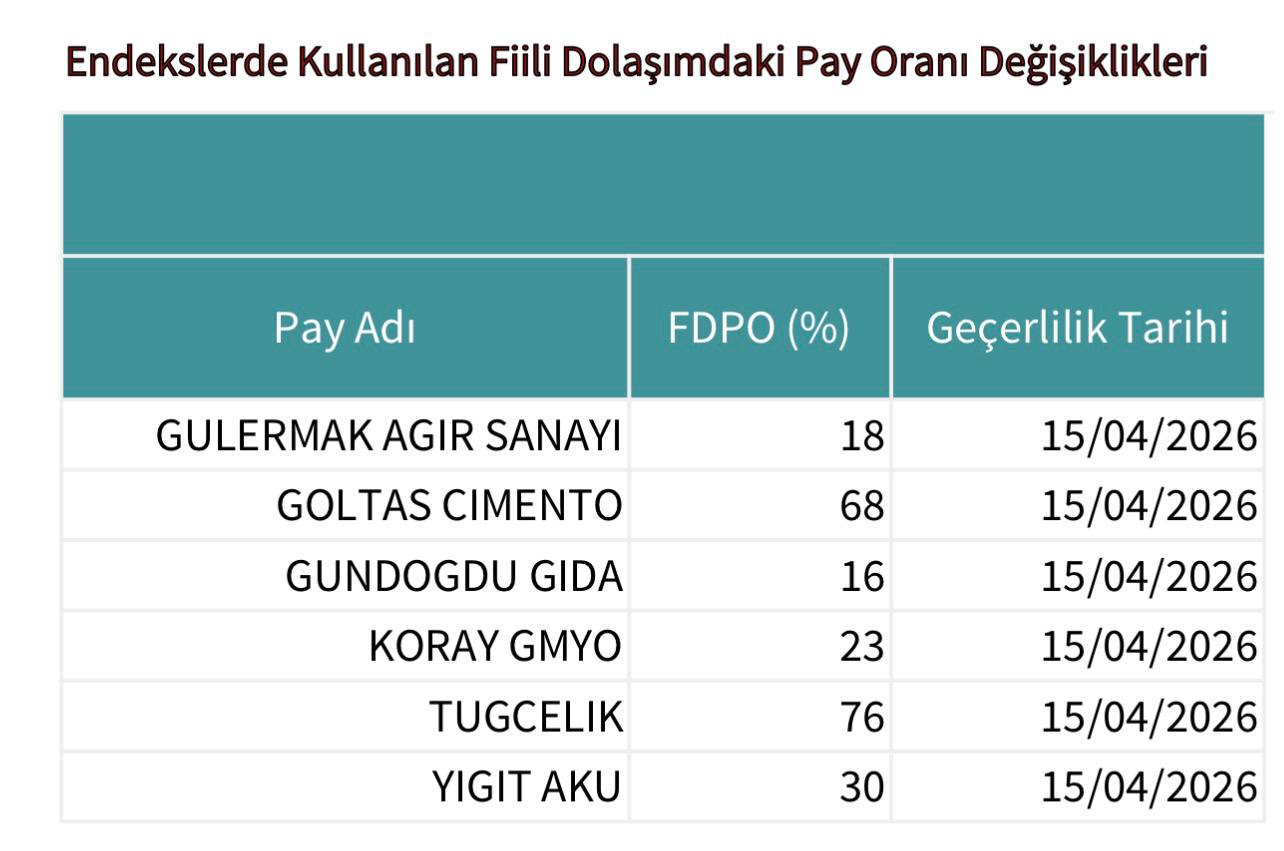 SPK'dan Borsa İstanbul'da Fiili Dolaşım ve Pay Sahipliği Düzenlemesi