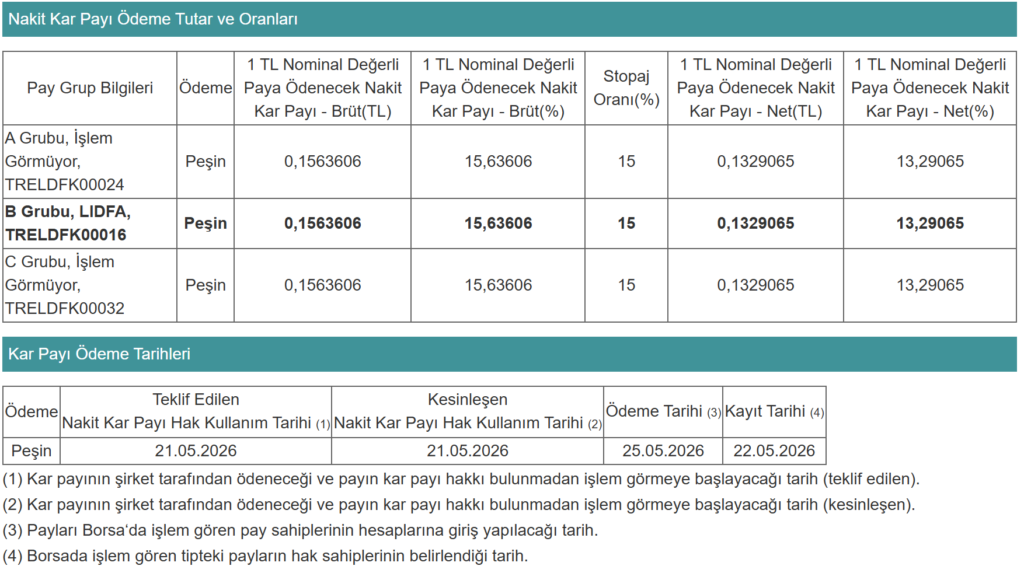SPK'dan Tasfiye Halindeki Fon Yatırımcılarına Ara Ödeme Kararı