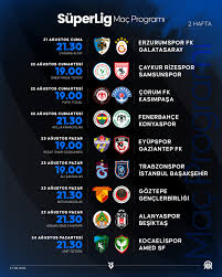 Süper Lig Maçları: Trabzonspor, Başakşehir'i 2-1 Yendi