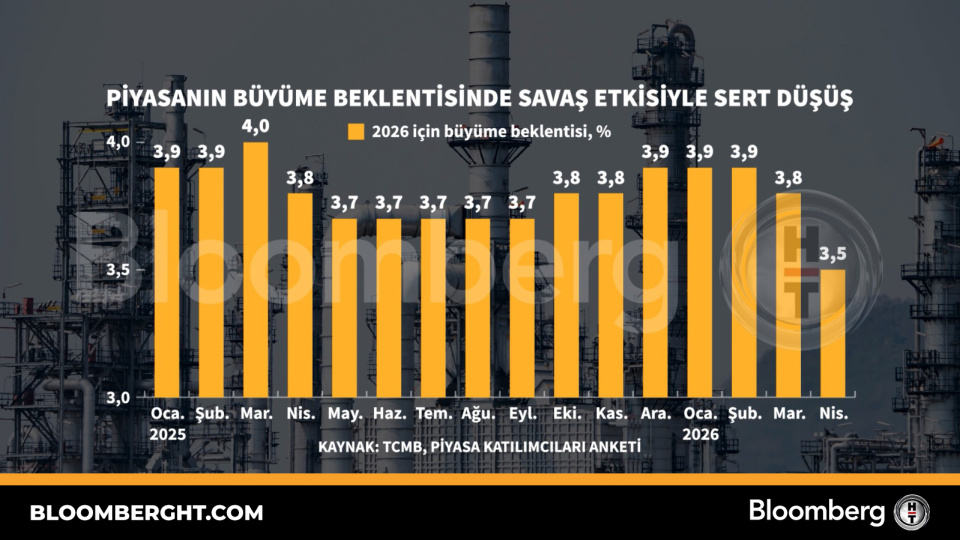 Suudi Aramco'nun Kârı Savaş Etkisiyle Yüzde 33 Arttı