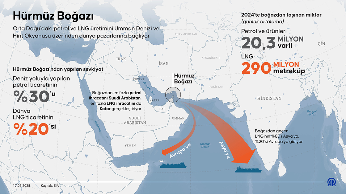 Tahran, Hürmüz Boğazı Şartlarını Pakistan Aracılığıyla ABD'ye İletti