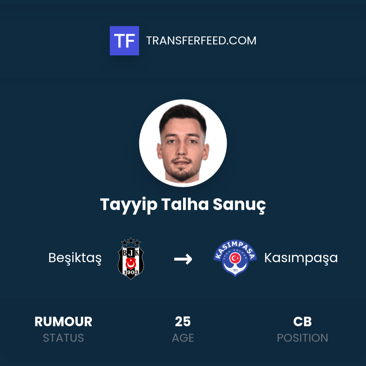 Tayyip Talha Sanuç, Çaykur Rizespor'a Transfer Oldu