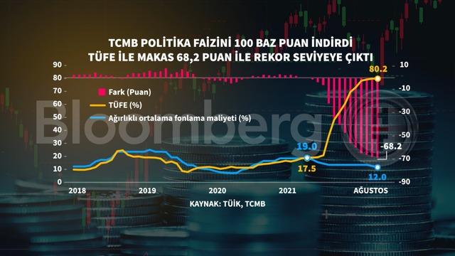 TCMB Politika Faizini 100 Baz Puan İndirerek %36’ya Çekti: Kararlar ve Etkileri