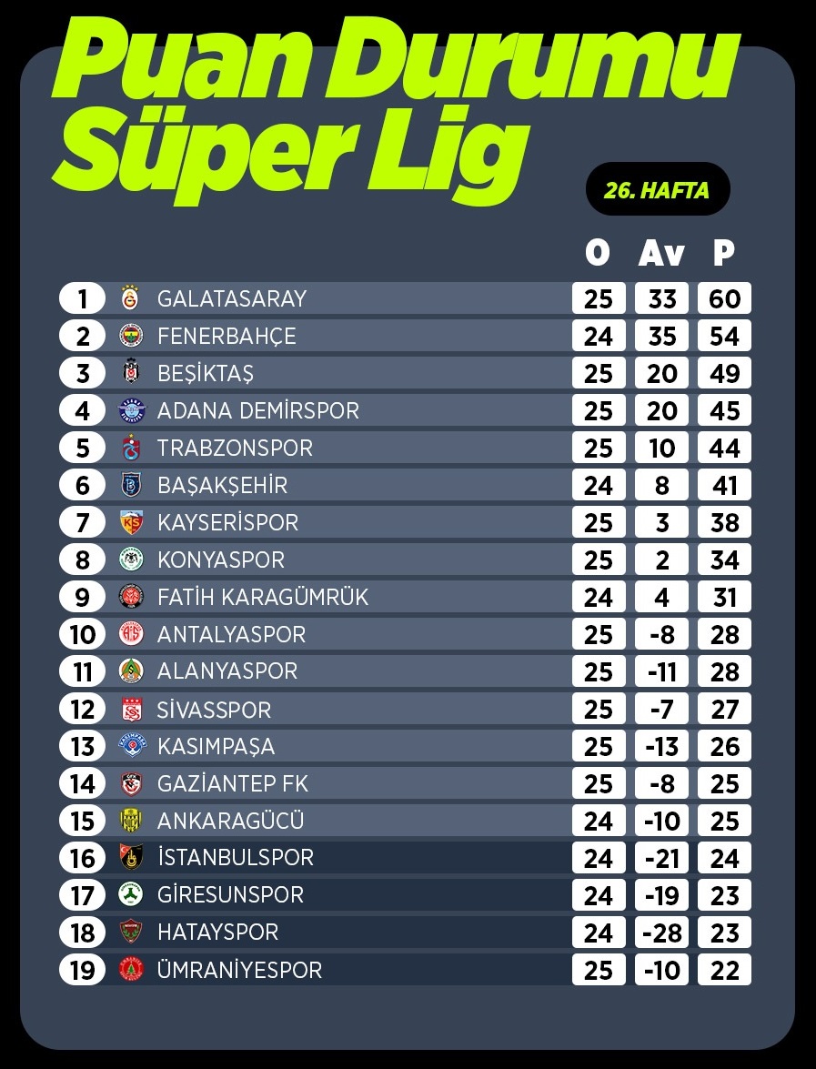 Trendyol Süper Lig'de 2. Haftanın Ardından: Liderlik Yarışı ve Puan Durumu