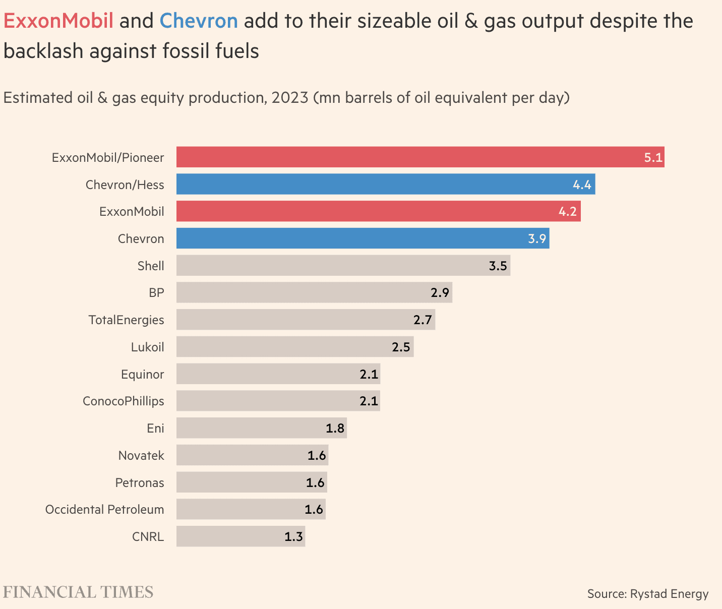 Trump'tan ExxonMobil ve Chevron'a Kar Tepkisi: Tüketiciye Yansıtın!