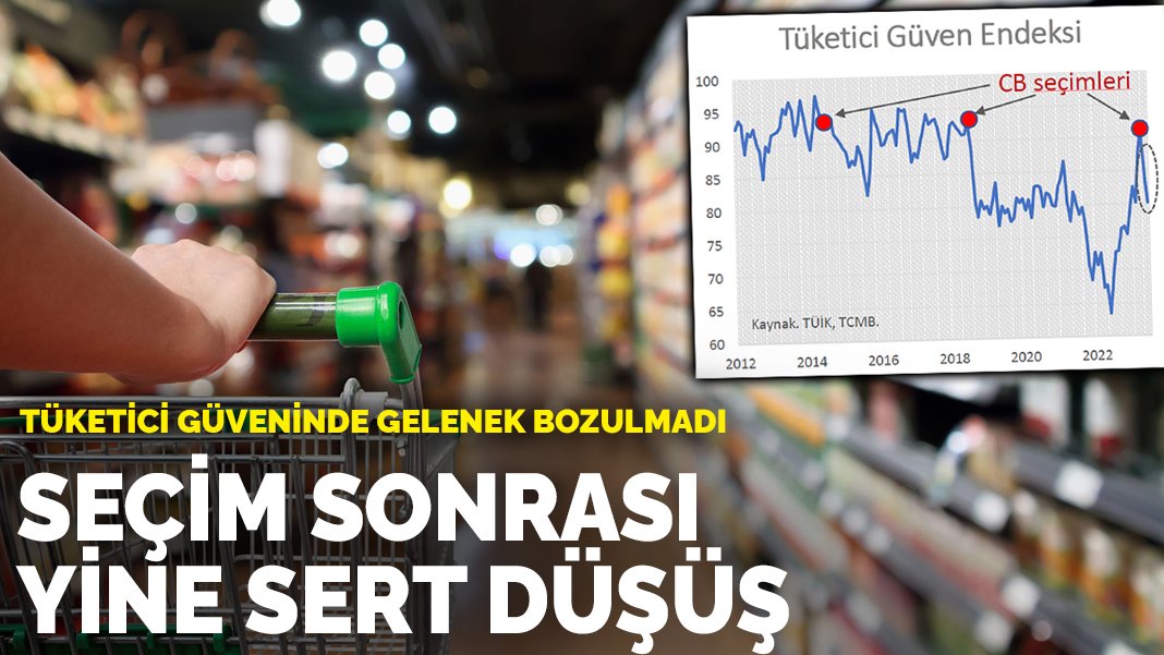 Tüketici Güveninde Keskin Düşüş: Son Dokuz Ayın En Düşük Seviyesi